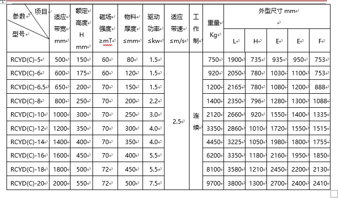 帶式永磁除鐵器