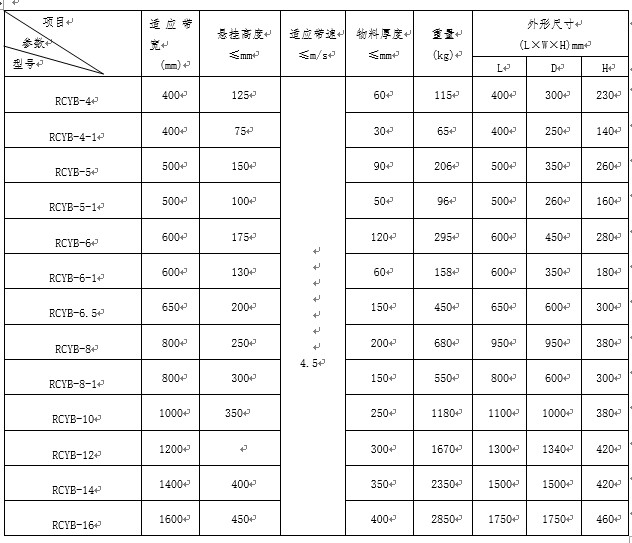 日照永磁手動除鐵器