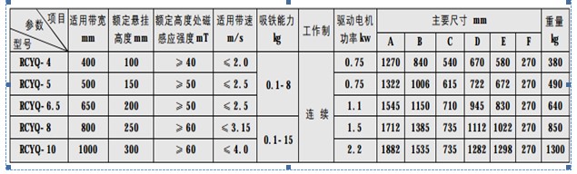 輕型永磁帶式除鐵器參數(shù)