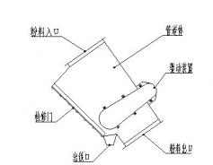 RCYG永磁自卸式除鐵器管道式