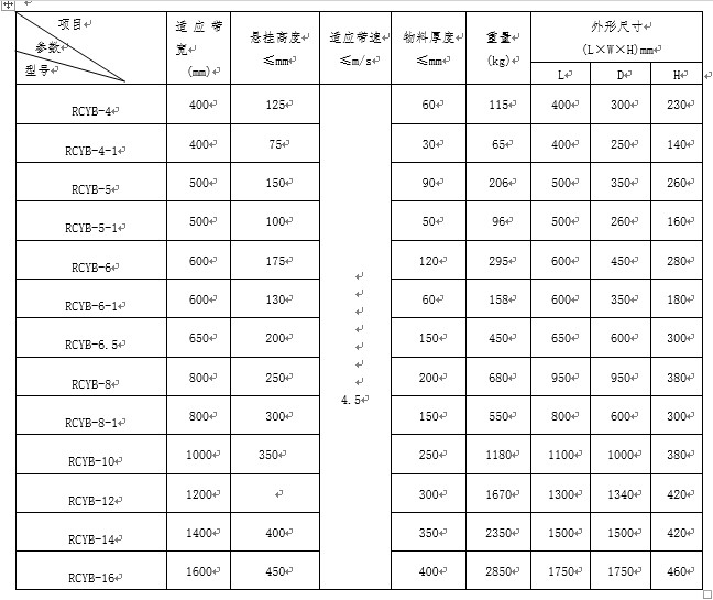 礦用懸掛式永磁除鐵器技術(shù)參數(shù)